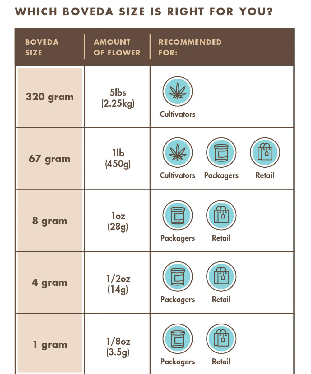 Boveda Humidipak 8g - Image 4